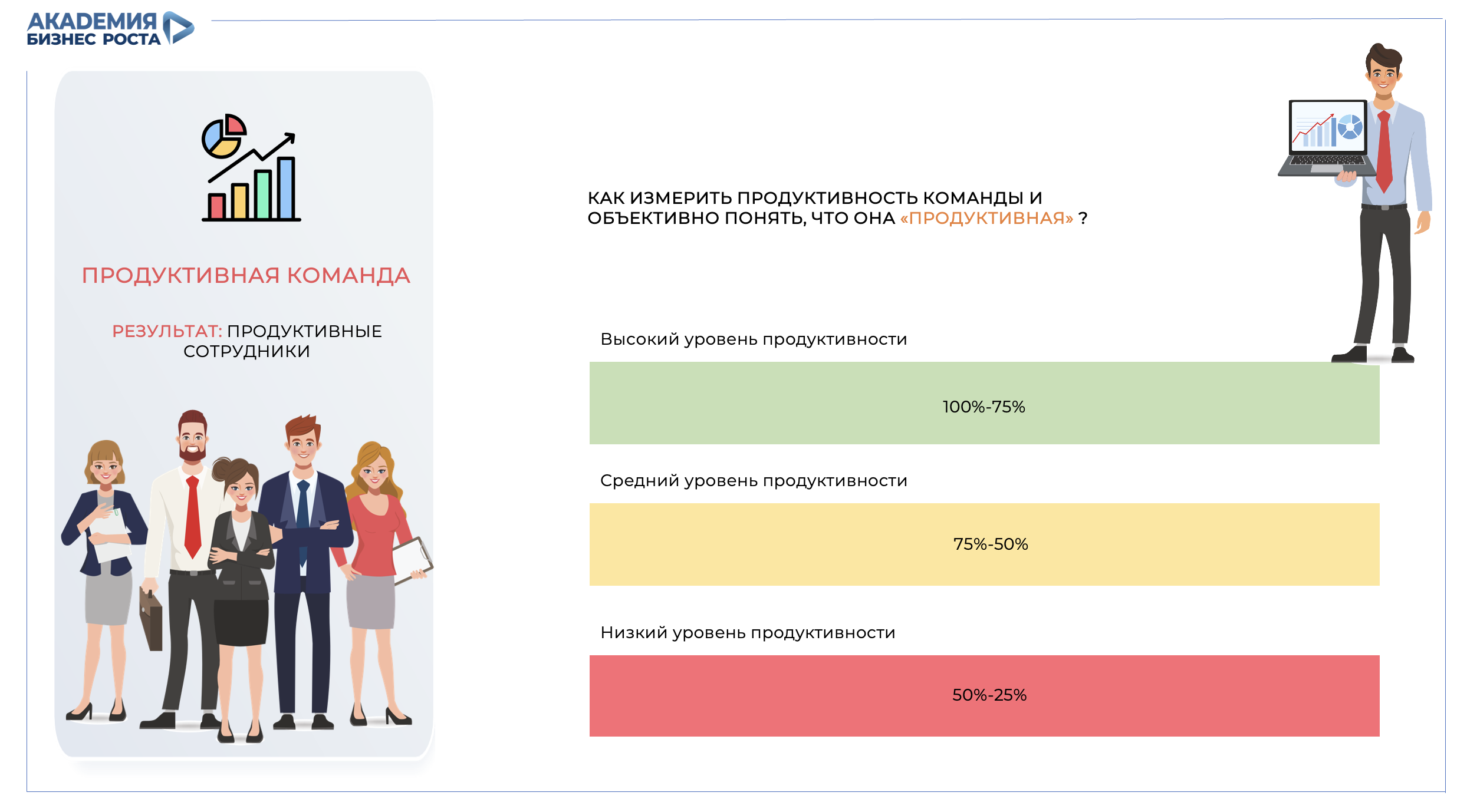 Методы оценки продуктивности команды и индекс продуктивности
