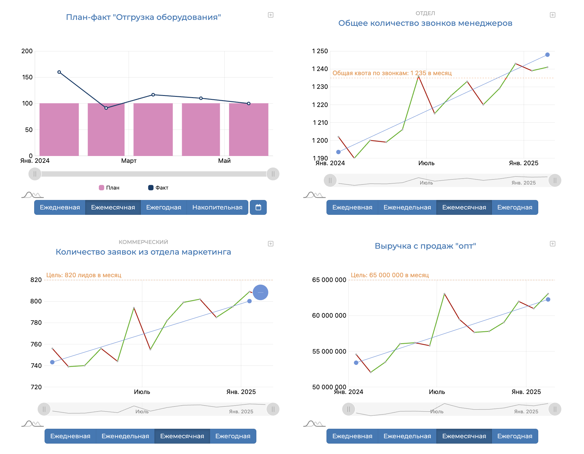 Что такое статистики в бизнесе: зачем они нужны, какие бывают и как внедрить KPI в отделах компании